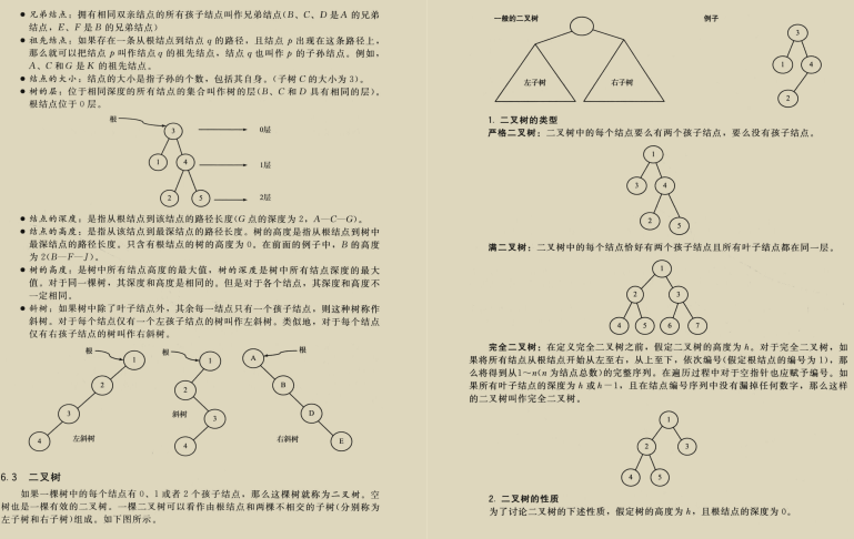 堪称完美！字节强推数据结构与算法进修指南：理论源码面试三飞