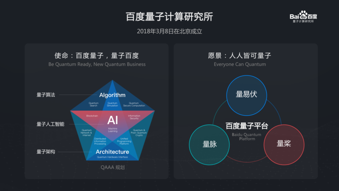 WAIC 2021 | 百度量子计算段润尧：从理论到实践谈量子人工智能