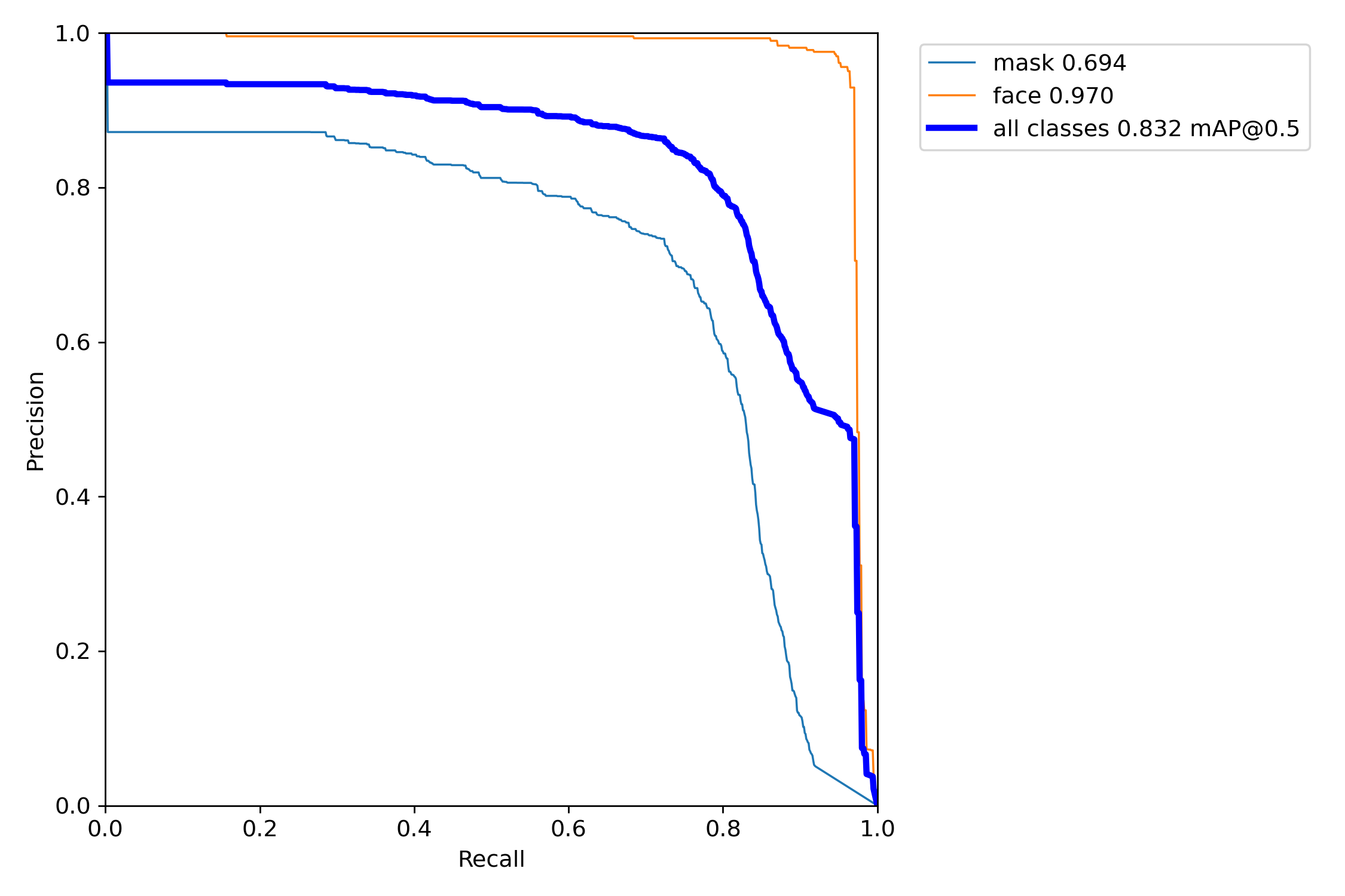 PR_curve