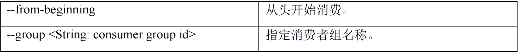 用好 kafka，你不得不知的那些工具_kafka客户端工具