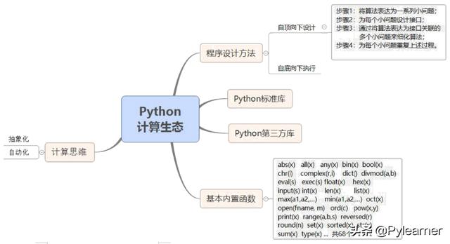 Python 语言程序设计基础第二版嵩天 计算机二级教程python语言程序设计第8章python计算生态