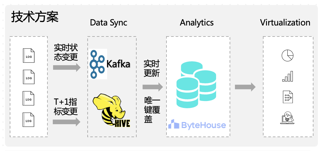 火山引擎 ByteHouse：双十一即将到来，直播商家如何用数据“点播成金”？