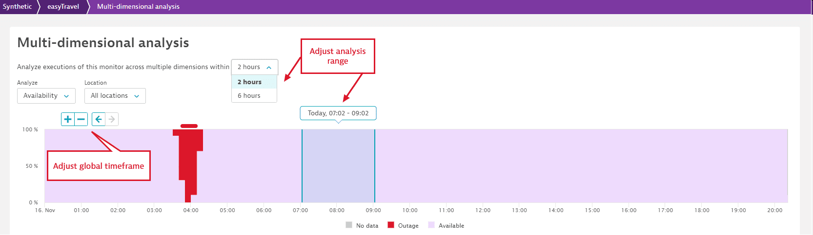 什么是 Dynatrace 的 Largest Contentful Paint