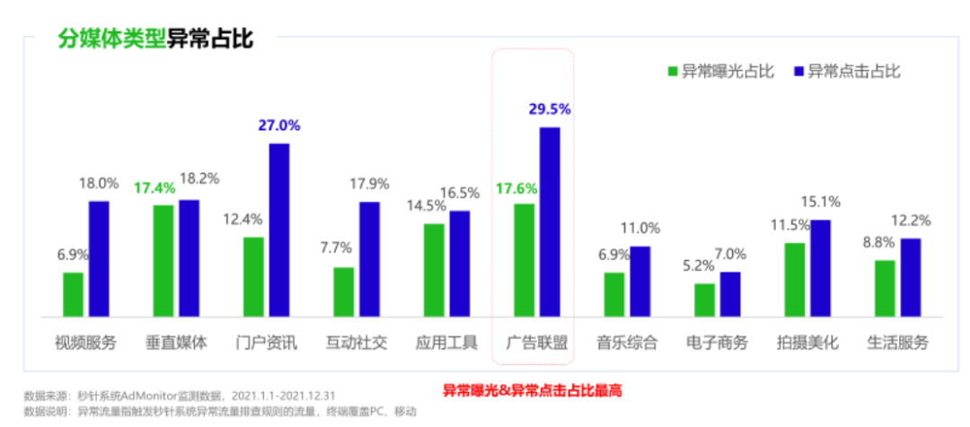 应对广告虚假流量，app广告变现该如何风控？