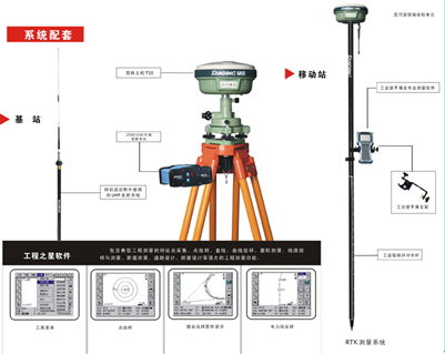 计算机测试原理是什么rtk的测量原理和工作步骤是什么