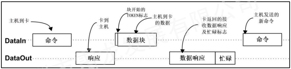 SD NAND,贴片式TF卡,贴片式SD卡,北京君正,nor flash,存储,芯片,主控,小尺寸emmc,大容量SLC Nand,语音芯片,语音识别,语音控制,语音模块,离线语音