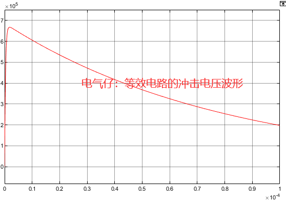 高电压技术-冲击高压发生器MATLAB仿真