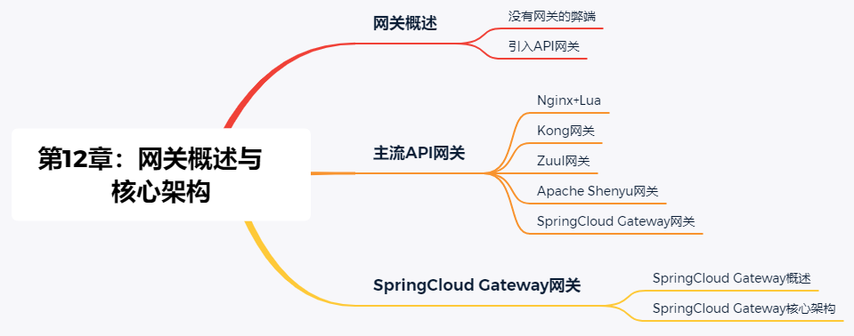 SA实战 ·《SpringCloud Alibaba实战》第12章-服务网关：网关概述与核心架构