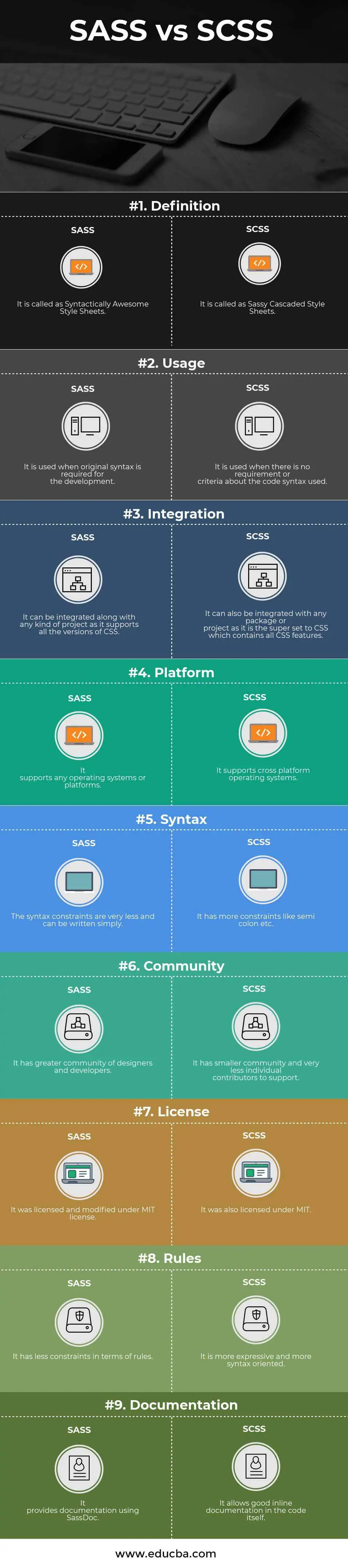 SASS 和 SCSS 的区别