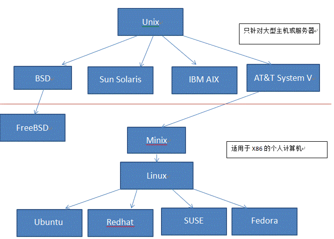 Block绿色标ken Csdn