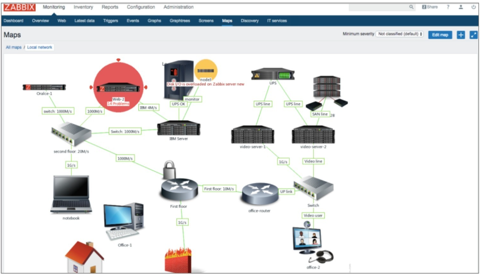 Zabbix 监控介绍