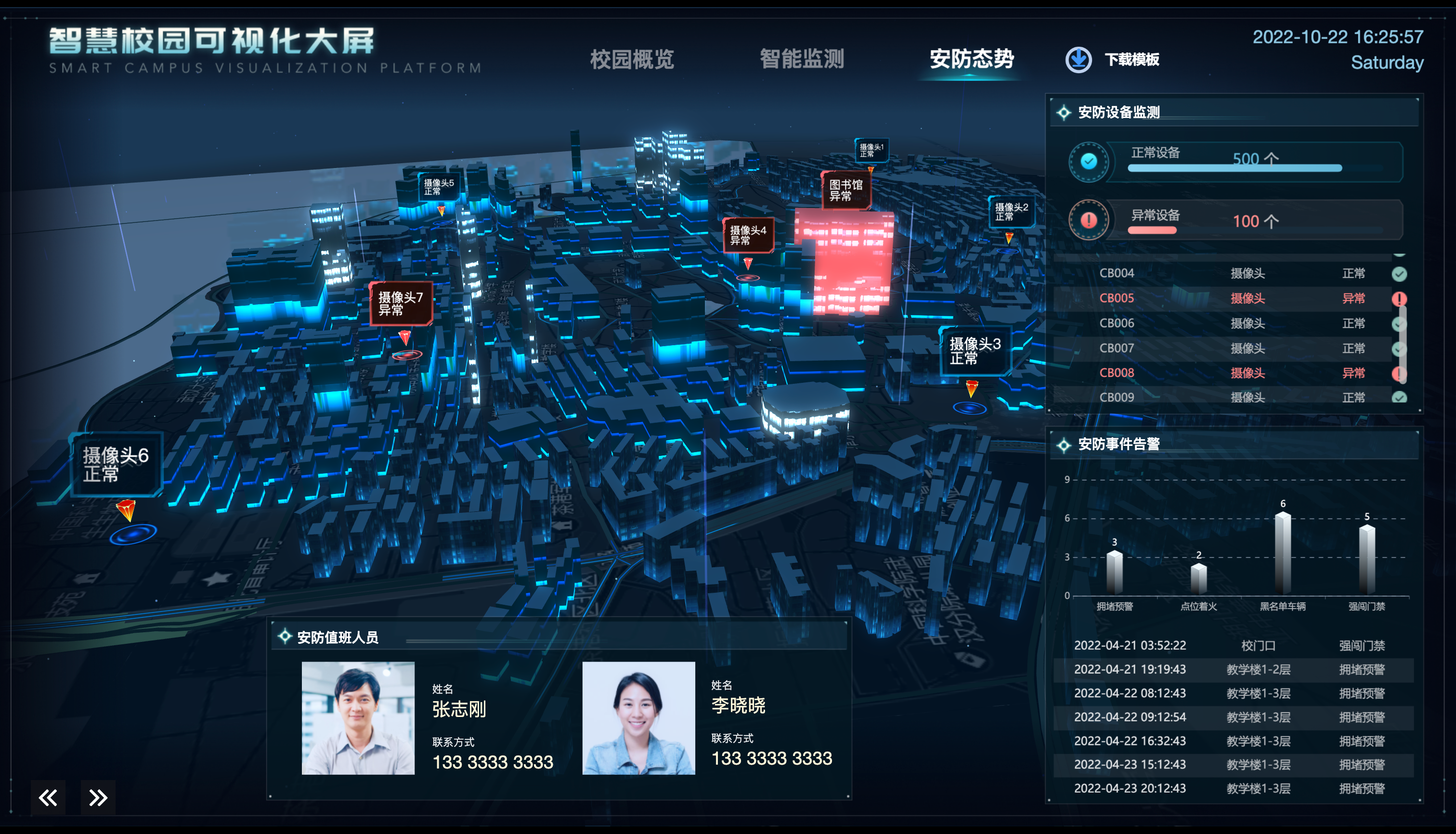 智慧校园可视化大屏织就校园监测数据网