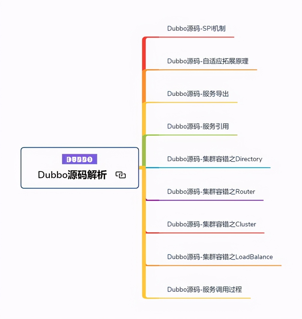 GitHub已封神！百万人跪求的Java面试手册真就无敌了呗