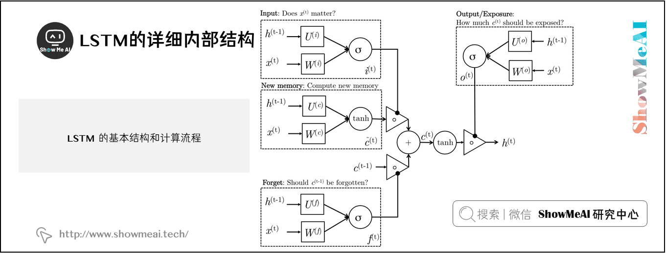 LSTM的详细内部结构