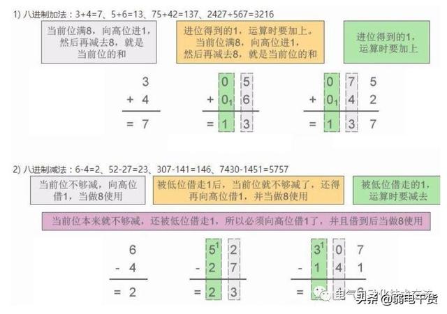 什么叫二进位制 824a41fb228b7491ea7319abe3c923f7.png