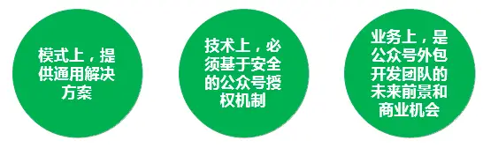 微信开放平台第三方代公众号实现业务，管理多个公众号_第三方平台