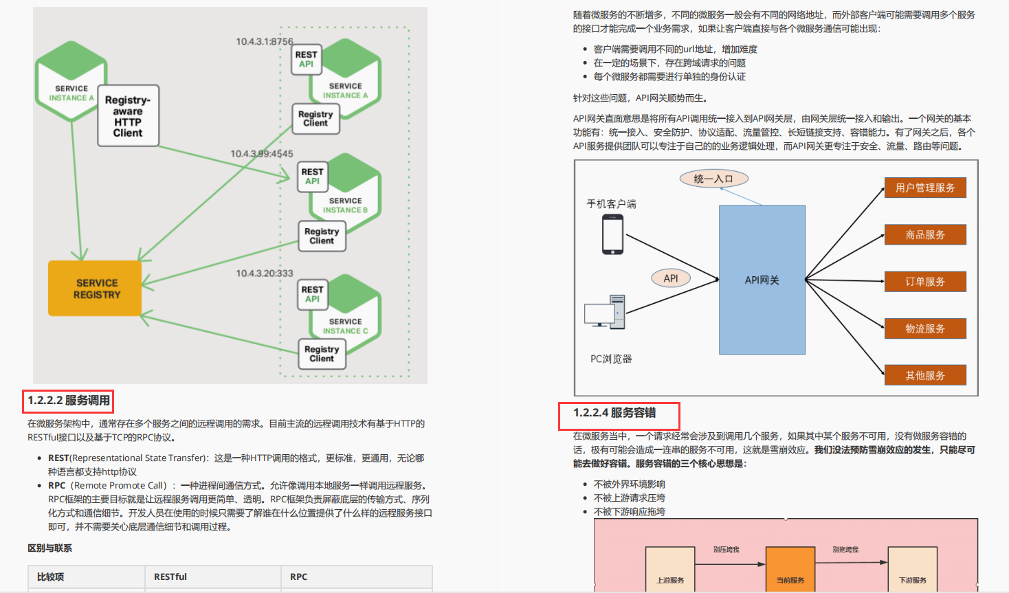 还有谁比阿里人更懂Spring Cloud Alibaba 呢？P8纯手打笔记开源