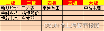 上海亚商投顾：三大指数均涨超1%  芯片板块集体大涨