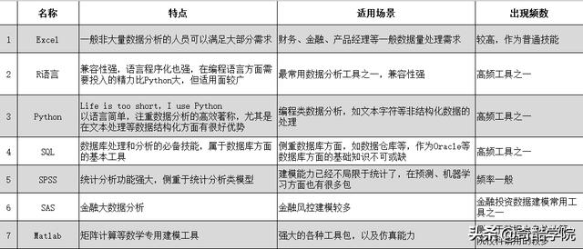 Hadoop 中zoo_数据分析中的Excel、R、Python、SPSS、SAS和SQL