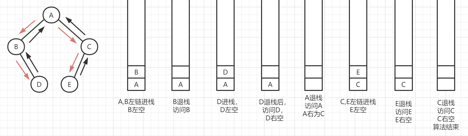 二叉树的详细实现-图11