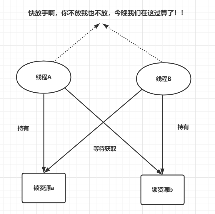 Java春招面试复习：jstack命令解析插图3