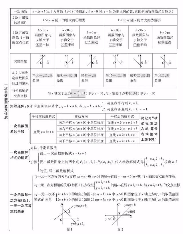 位似思维导图初三图片