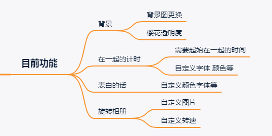 致青春！一键上线你们专属的云上毕业纪念册