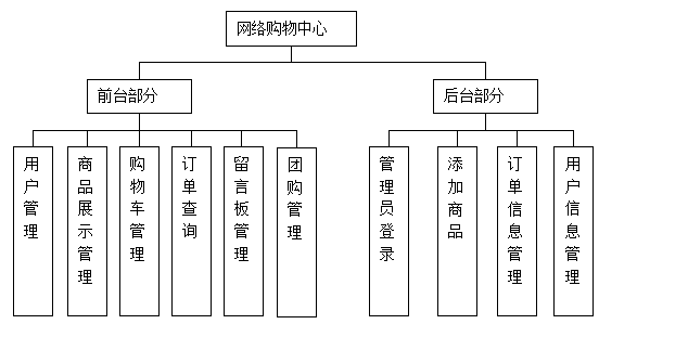 Java、JSP汽车销售管理系统的设计与实现