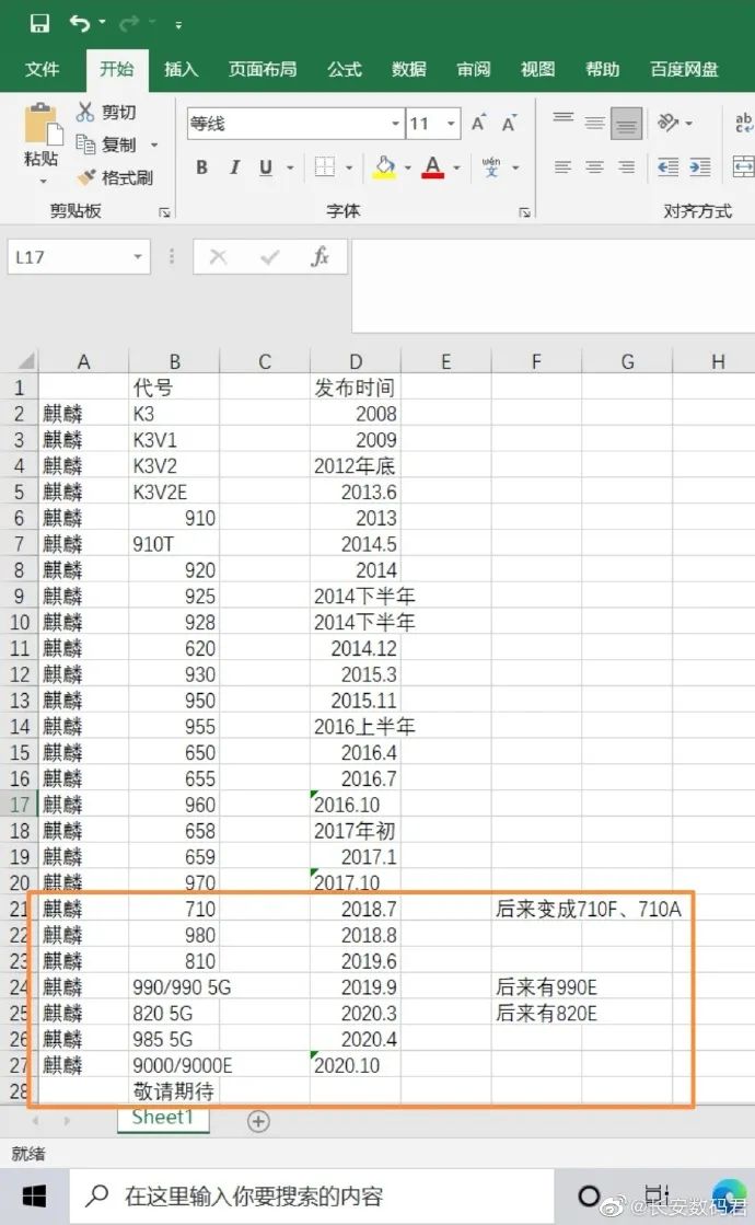 鸿蒙系统搭载什么芯片,搭载华为麒麟710芯片以上的机型或都能升级鸿蒙系统