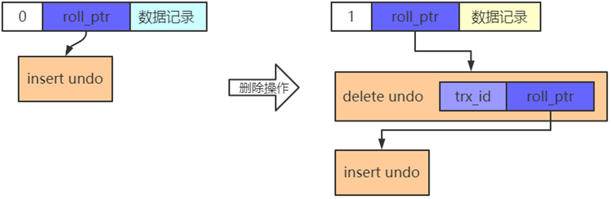 事务底层与高可用原理