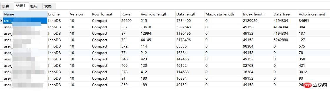 php检测表大小,查询mysql数据库、表的大小