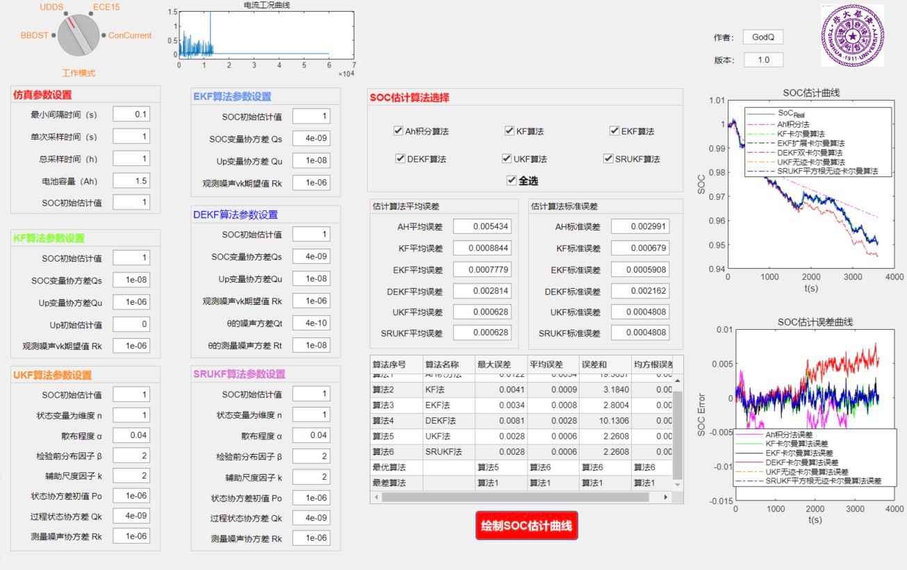 【MATLAB】基于SOC估计算法的UI界面设计及比较分析，以找出在四种工作模式下最优算法_matlab ui优化-CSDN博客 image.