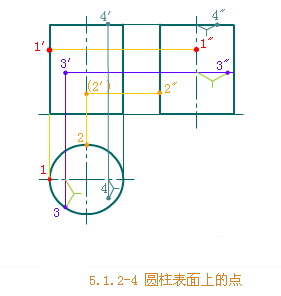 机械制图空心圆柱图片