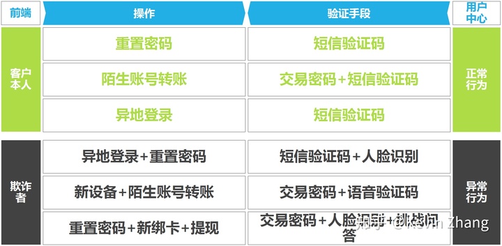 watermark,image_bG9nby9jc2RuXzEucG5nP3gtb3NzLXByb2Nlc3M9aW1hZ2UvcmVzaXplLGhfNjI=,g_se,x_0,y_0,t_100