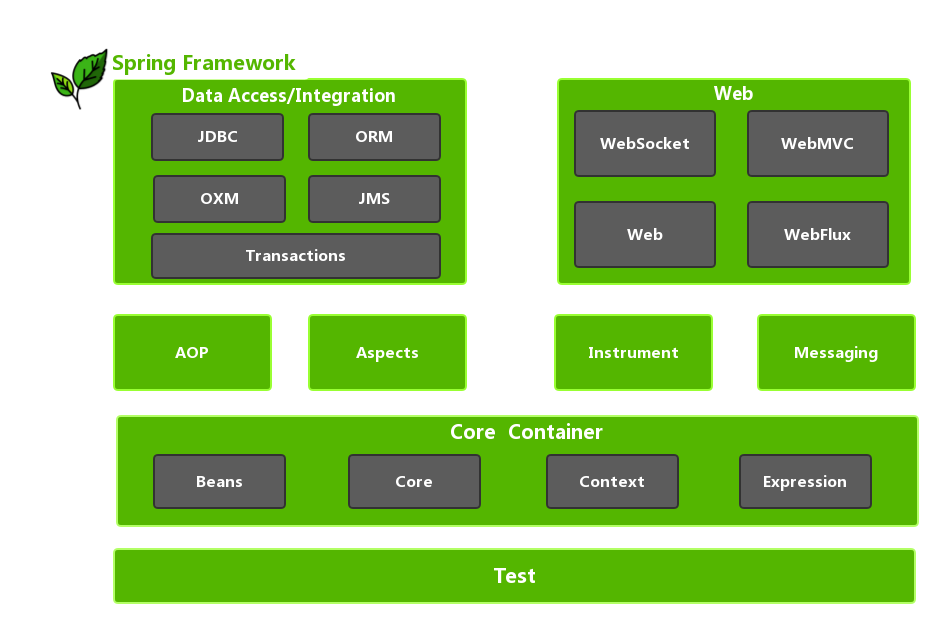 spring-framework