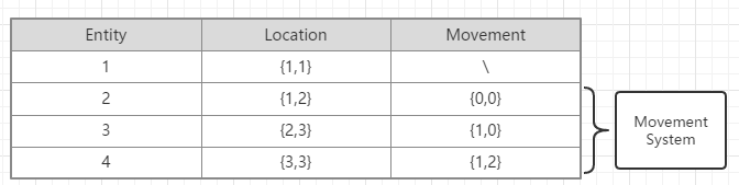 unity要学ecs吗_ECS的泛泛之谈