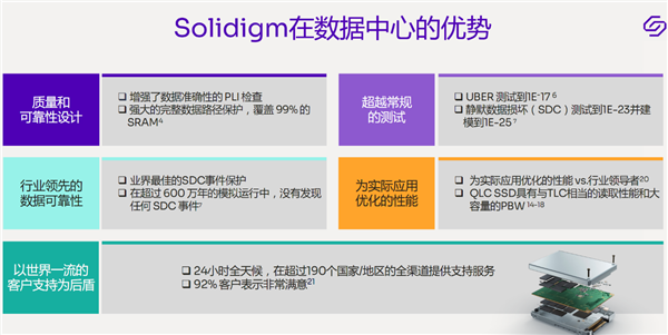 模拟运行600万年 数据0损坏！Solidigm把QLC闪存玩到了极致