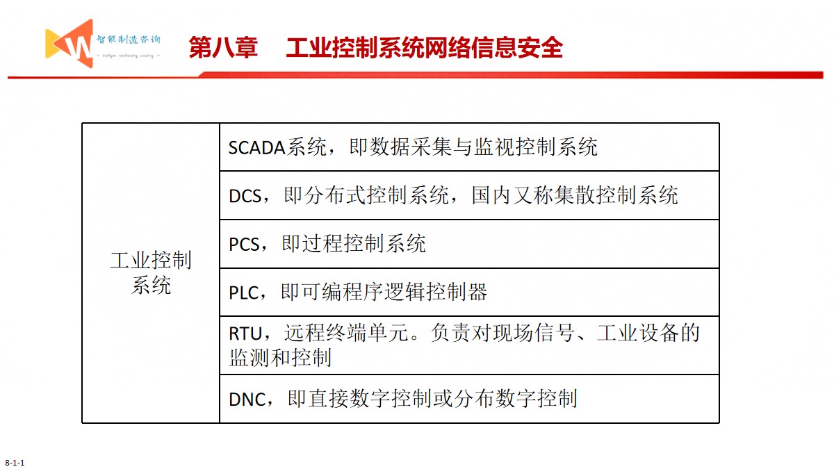 智能制造之路（93页PPT） 精品方案 第23张