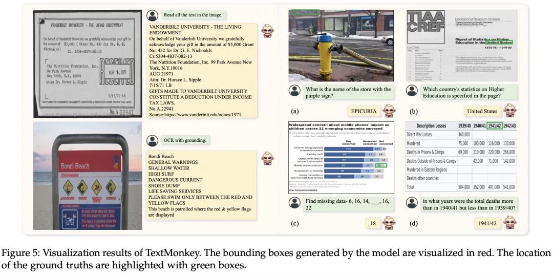 通用文档理解新sota华科金山提出全新多模态大模型textmonkey