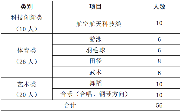 初中生参加哪些科技比赛是升学路上的“加分利器”?