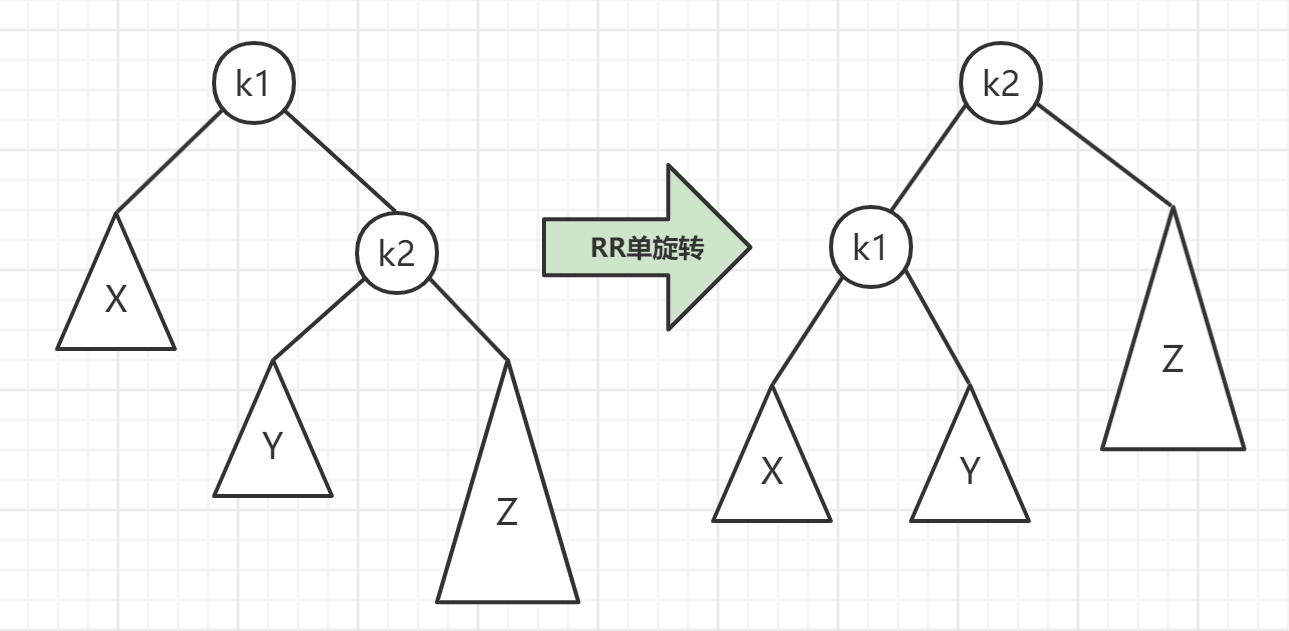 AVL树的详细实现-图8