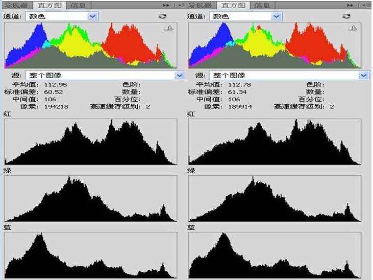 4 图像增强中使用直方图真是感谢雷神,举例子还是以灰度图为主,减负了