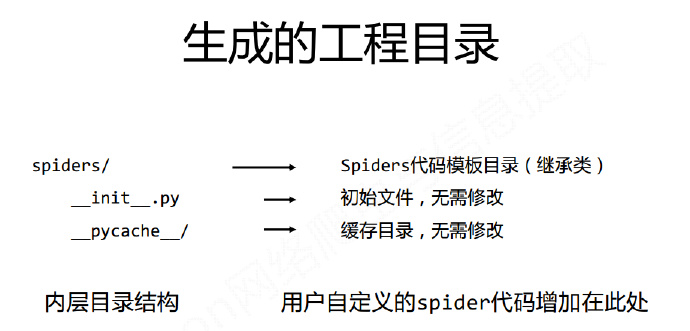 python编程-29：Scrapy爬虫基本使用
