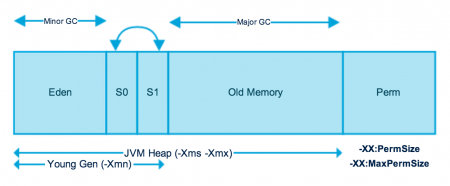 JDK7