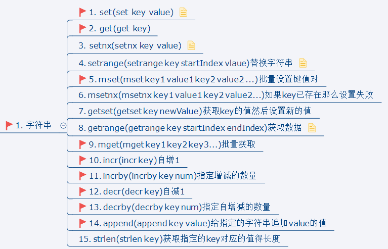 Redis面经：重新梳理了 5 种数据类型的用法和应用场景_linux_02