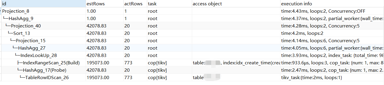 数据库｜SQL调优案例之TiFlash帮倒忙该怎么办？