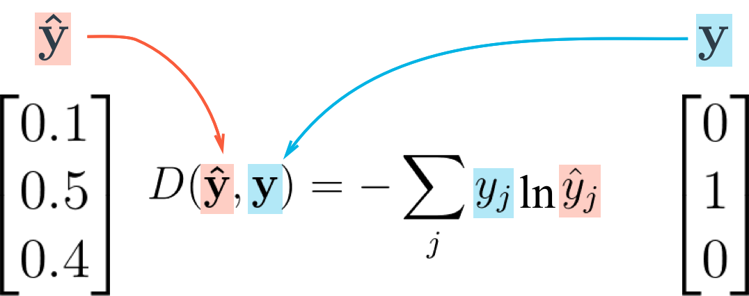 理解交叉熵(Cross Entropy)