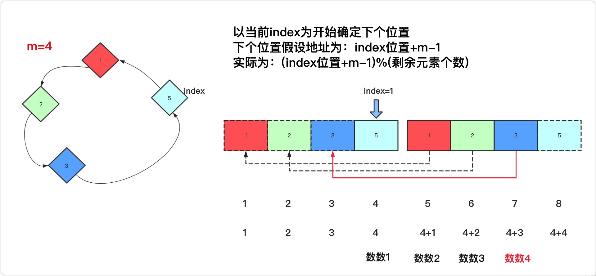 真实位置计算