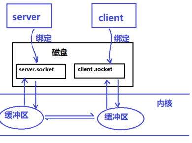 ProcessCommunication_Image036