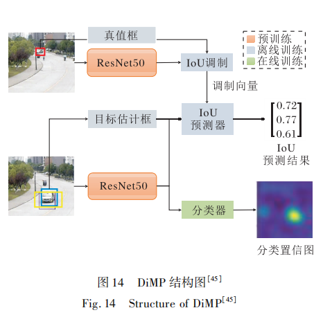 基于深度学习的RGB-T目标跟踪技术综述_rgb-t目标检测-CSDN博客